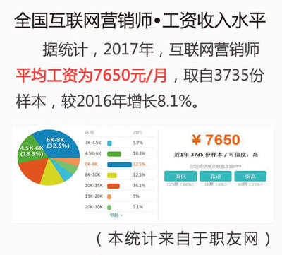 IT互聯(lián)網(wǎng)營銷師蘇春宇 助你快速掌握互聯(lián)網(wǎng)營銷與銷售的核心技能